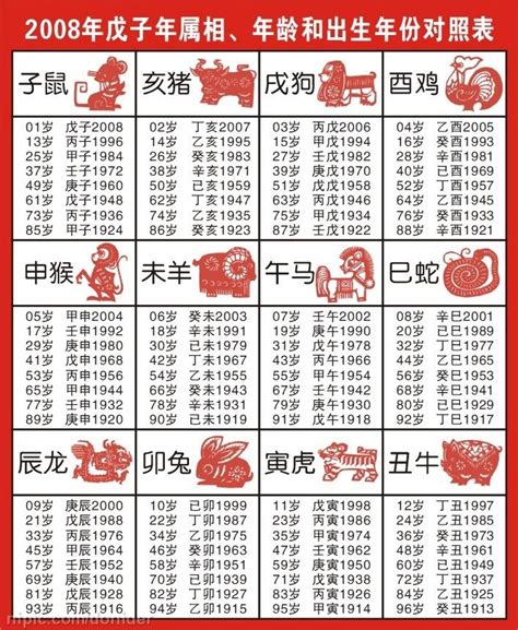 1995年 生肖|十二生肖年份对照表 十二生肖属相年份